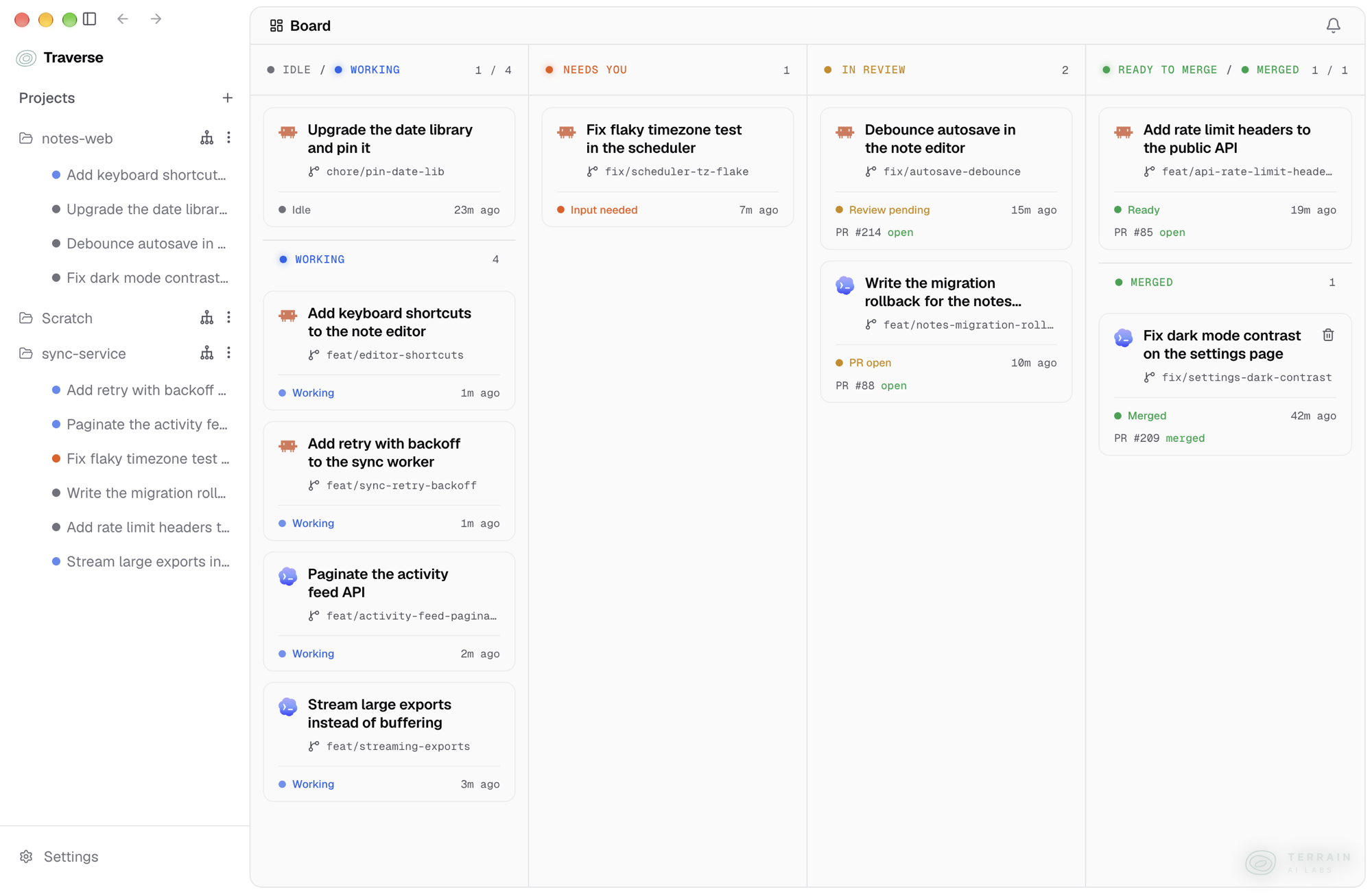 The Traverse board for a demo workspace. A sidebar lists three projects, notes-web, Scratch and sync-service, with their tasks. The board has four columns. Idle and Working holds one idle task, “Upgrade the date library and pin it”, and four working tasks such as “Add keyboard shortcuts to the note editor”. Needs you holds “Fix flaky timezone test in the scheduler”, marked input needed. In review holds two tasks with open pull requests. Ready to merge and Merged holds “Add rate limit headers to the public API”, ready, and “Fix dark mode contrast on the settings page”, merged. Each card shows its branch name and when it last changed.